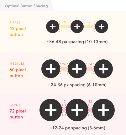 SEO-Search Engine optimisation