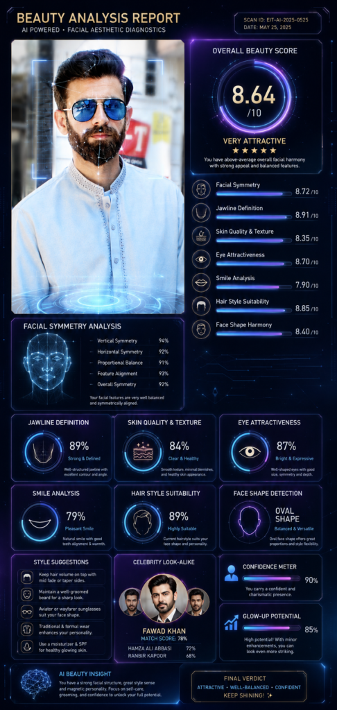 Sample of AI-generated Report